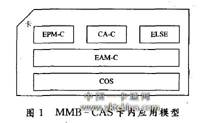 MMB—CAS卡內(nèi)應(yīng)用模型 