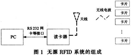 基于MF RC500型讀卡器的無源RFID系統(tǒng)設(shè)計