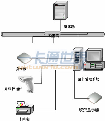 圖書館一卡通系統(tǒng)