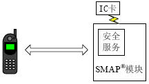 內(nèi)部模擬SAM卡的安全體系