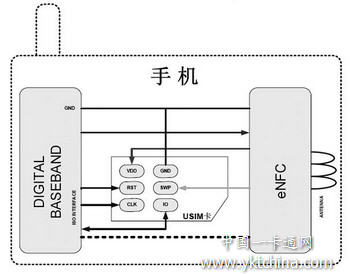 單線協(xié)議概要模型圖