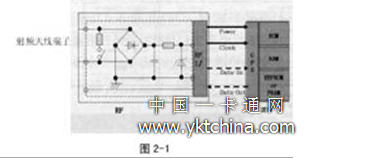 非接觸IC卡芯片在設(shè)計(jì)評價和量產(chǎn)中通常要進(jìn)行的測試項(xiàng)目