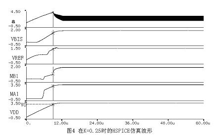 Hspice仿真結果