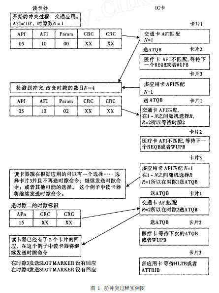 防沖突過(guò)程實(shí)例圖