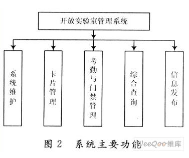 基于分布式IC卡的開放實(shí)驗室管理系統(tǒng)的主要功能