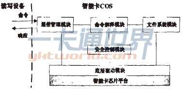 改進COS模塊關(guān)系