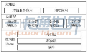 圖1　3G COS系統(tǒng)結(jié)構(gòu)模型圖