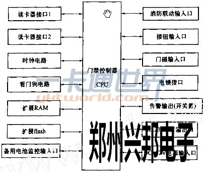 門禁硬件原理圖