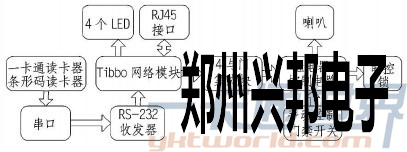 門(mén)禁硬件電路結(jié)構(gòu)示意圖