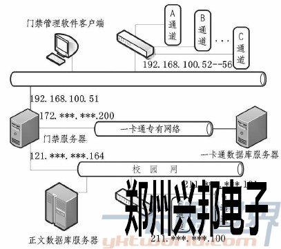 門(mén)禁系統(tǒng)拓?fù)鋱D