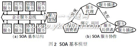 數(shù)字化校園統(tǒng)一應(yīng)用支撐平臺(tái)系統(tǒng)研究與設(shè)計(jì)