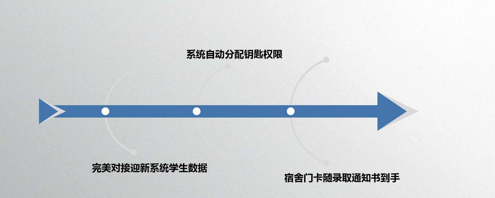 校園智能門(mén)鎖解決方案