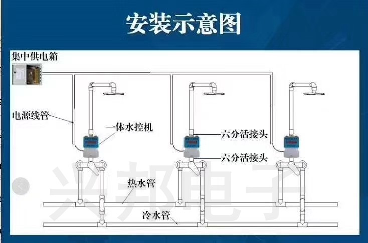 智能控水器