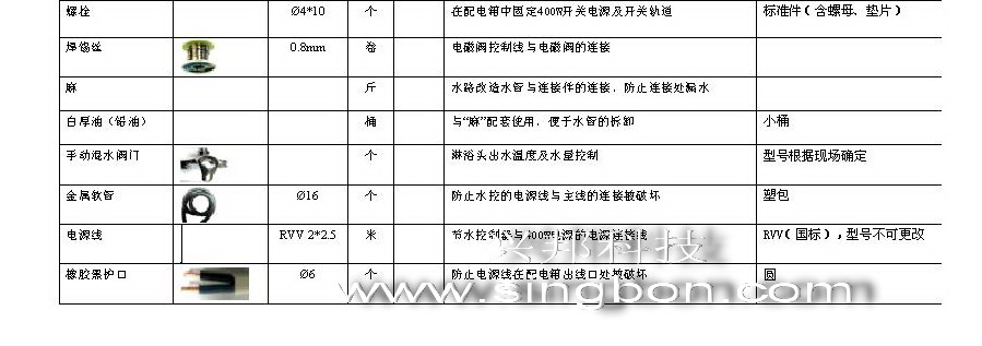 食堂售飯、消費、水控等系統(tǒng)施工中所需要的材料規(guī)格清單